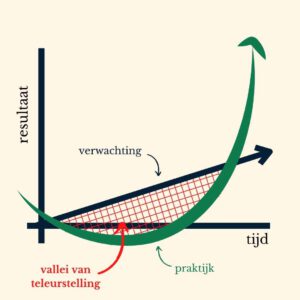 Hoe je van je meditatiebeoefening een gewoonte maakt